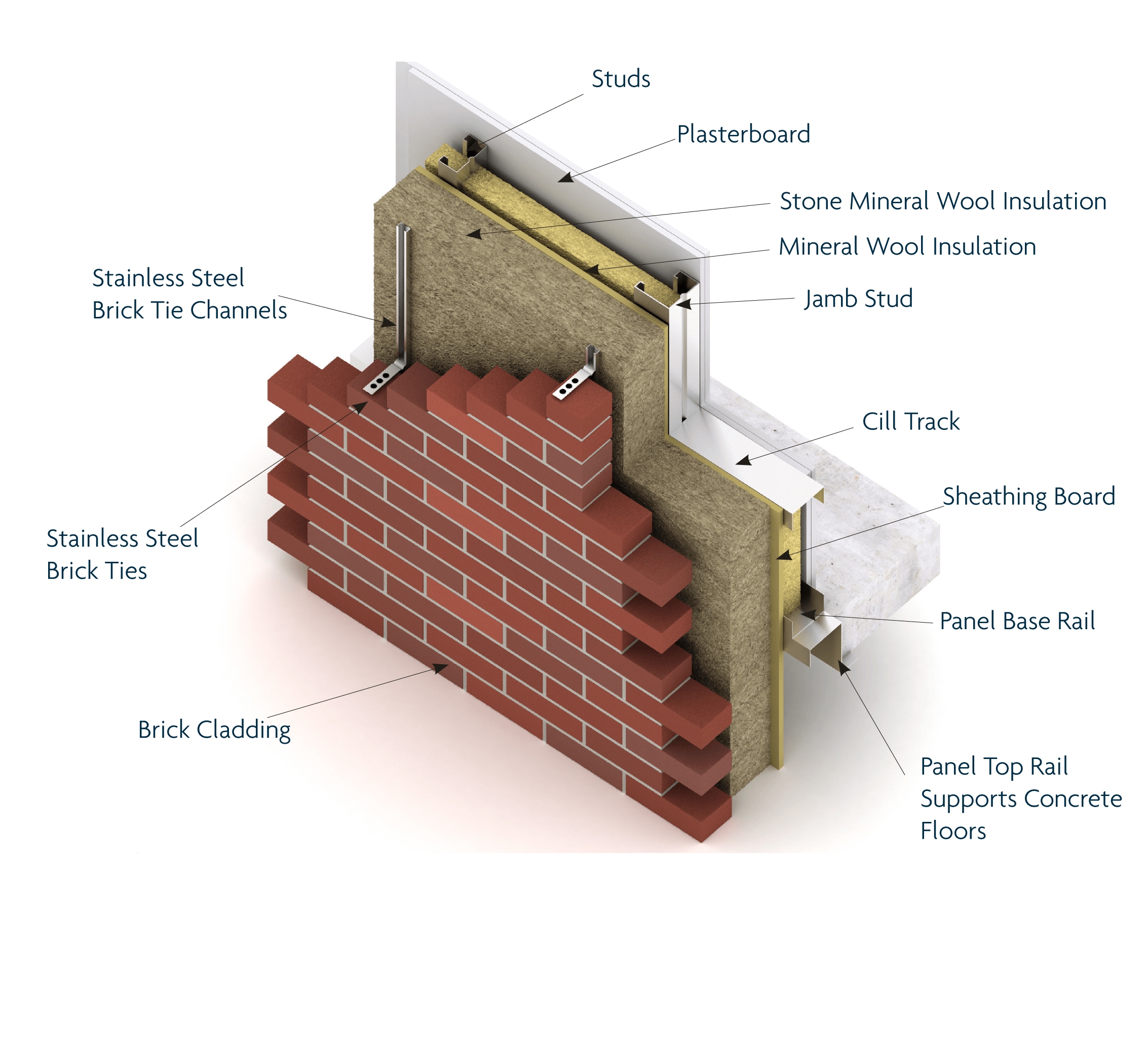 External Wall Finishes